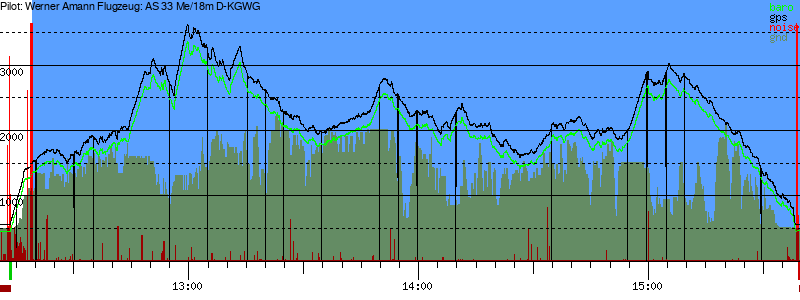 Barometer